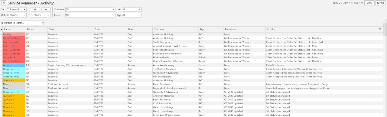 The Service Manager Activity report, listing SM tickets by status, customer, rep, and activity description.