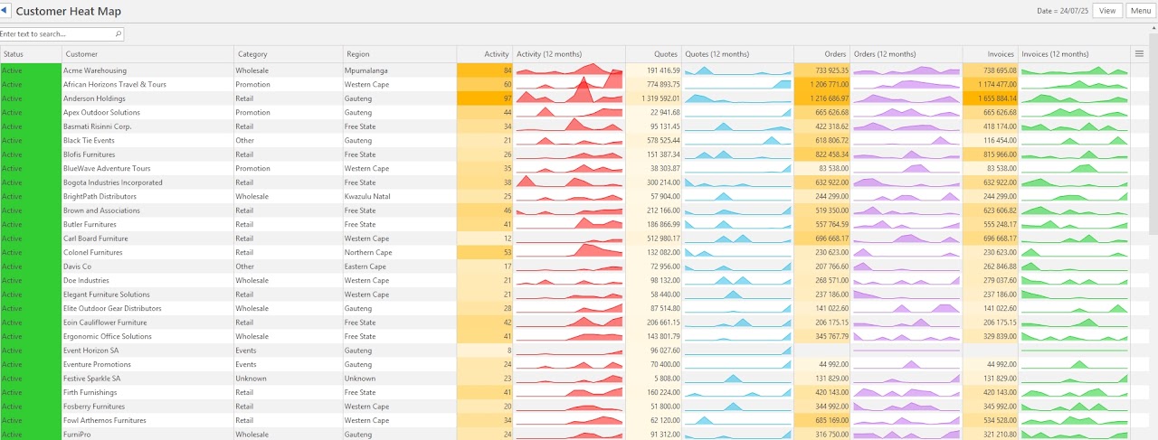 The Customer Heat Map report, listing customers with their activity, quotes, orders, and invoices alongside 12-month sparkline charts.