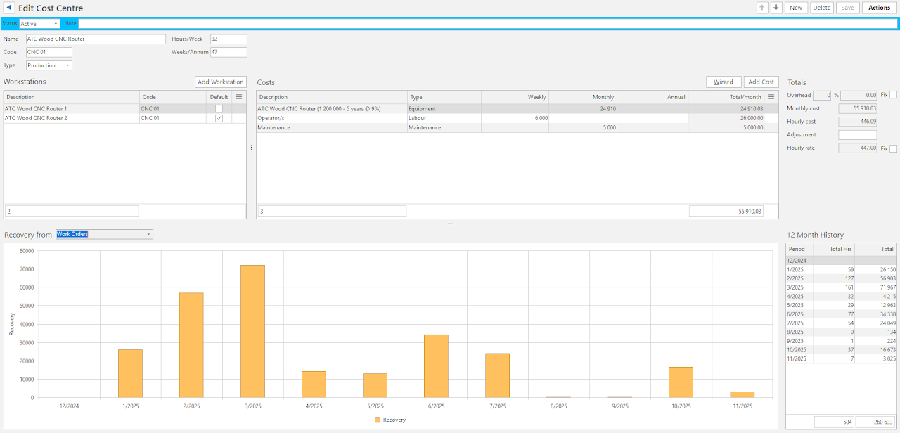 The Edit Cost Centre screen, showing its Workstations and Costs grids alongside a monthly Recovery chart and 12 Month History table.