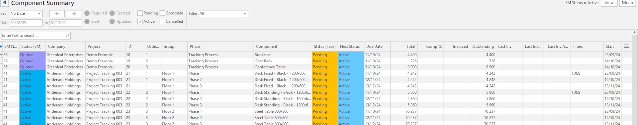 The Component Summary report, listing SM tickets, companies, projects, phases, and components with their task statuses and outstanding amounts.